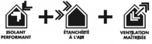 Etanchéité à l'air et la ventilation