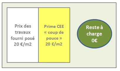 combles perdus cee