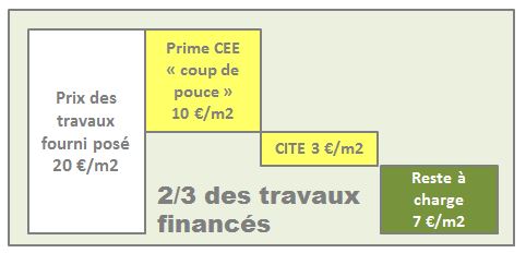 combles perdus cee cite