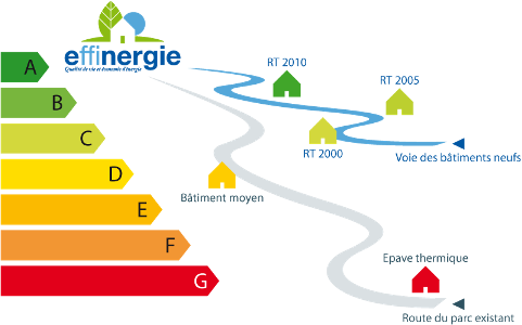 Diagnostic De Performance Energetique Dpe Tout Sur L Isolation Tout Sur L Isolation