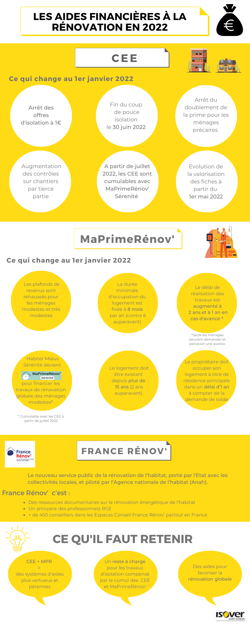 aides financières