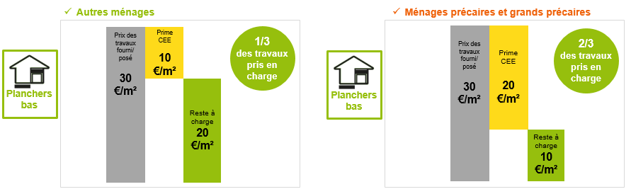 coup de pouce isolation