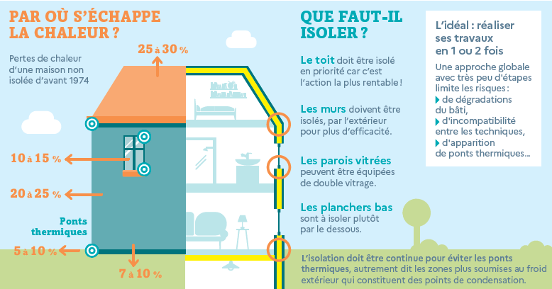 Source : ADEME