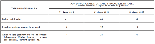 tableau-biosource_0.png