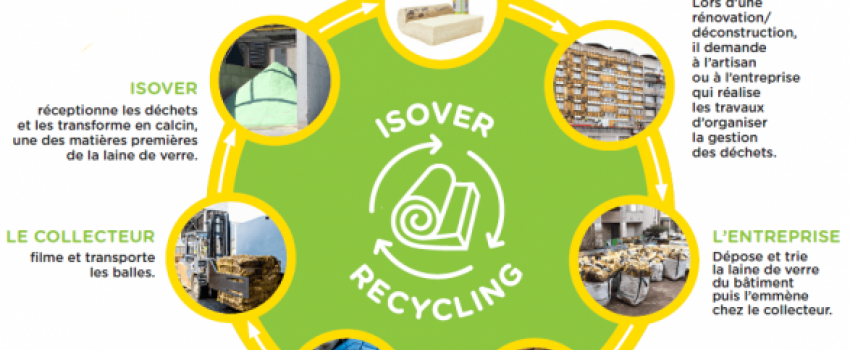 Infographie Recycling