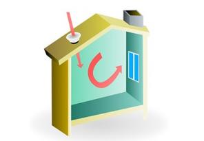 Humidite Et Condensation Ventilation Ou Aeration Tout Sur L Isolation