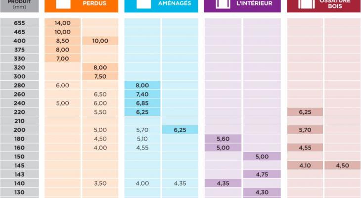 Conductivite Et Resistance Thermique D Un Isolant Guide Tout Sur L Isolation